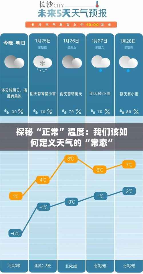 探秘“正常”温度：我们该如何定义天气的“常态”