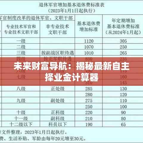 未来财富导航：揭秘最新自主择业金计算器