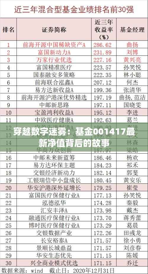 穿越数字迷雾：基金001417最新净值背后的故事