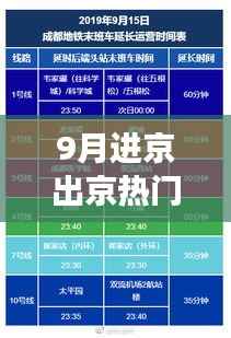 9月进京出京热门消息:出行攻略与注意事项