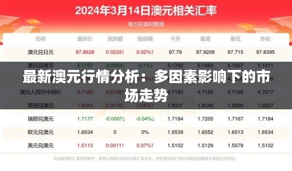 最新澳元行情分析:多因素影响下的市场走势