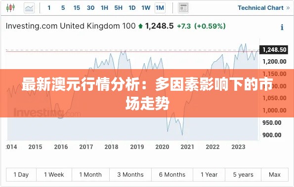 最新澳元行情分析:多因素影响下的市场走势