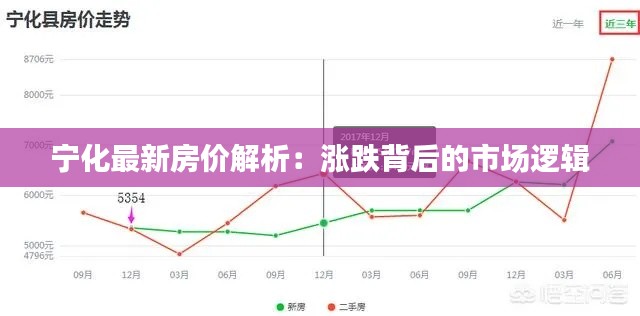 宁化最新房价解析:涨跌背后的市场逻辑
