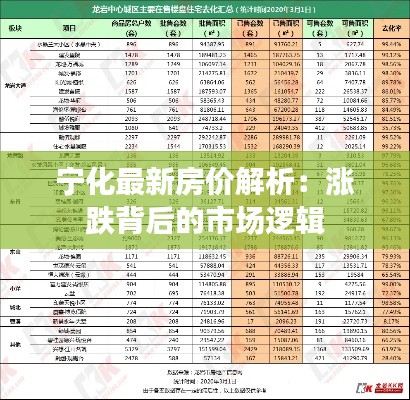 宁化最新房价解析:涨跌背后的市场逻辑