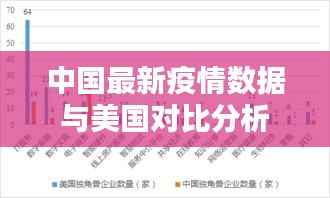 中国最新疫情数据与美国对比分析