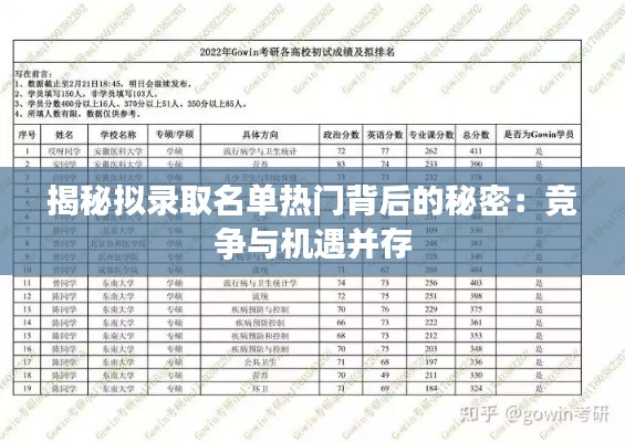 揭秘拟录取名单热门背后的秘密：竞争与机遇并存
