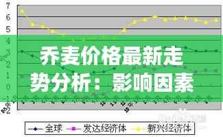 乔麦价格最新走势分析：影响因素与未来展望