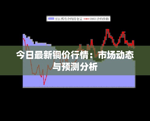 今日最新铜价行情：市场动态与预测分析