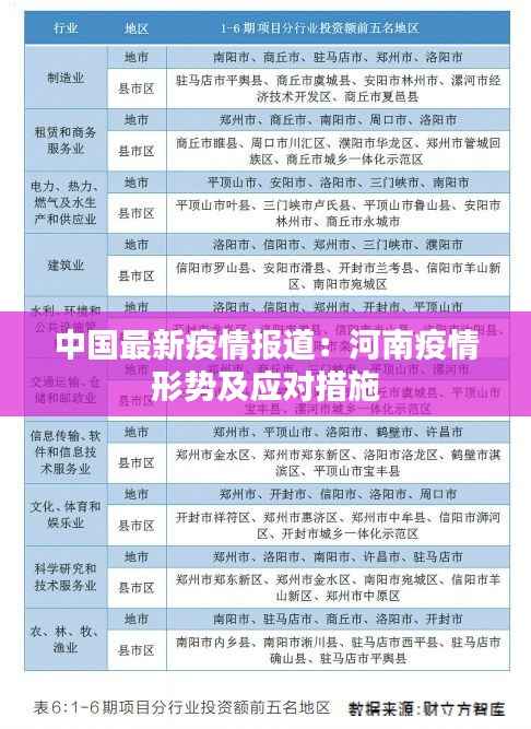 中国最新疫情报道：河南疫情形势及应对措施