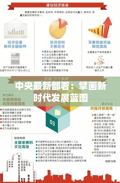 中央最新部署:擘画新时代发展蓝图
