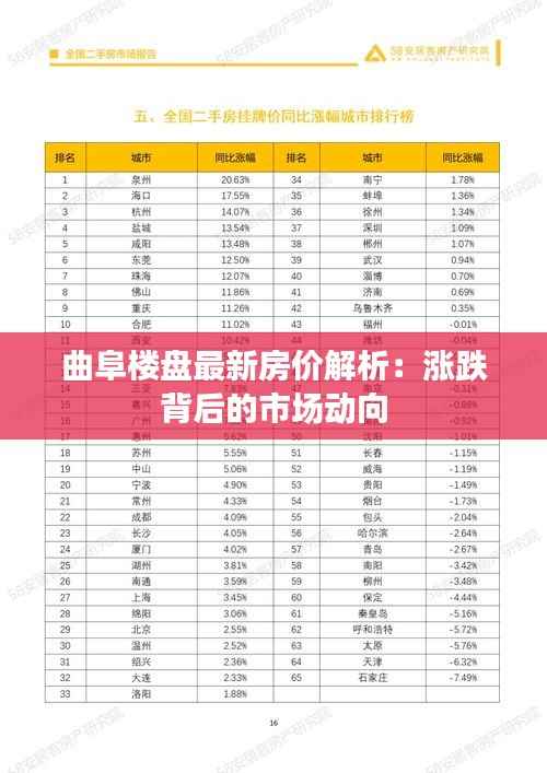 曲阜楼盘最新房价解析：涨跌背后的市场动向