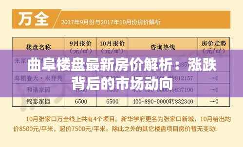 曲阜楼盘最新房价解析:涨跌背后的市场动向