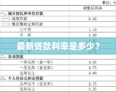 最新贷款利率是多少？