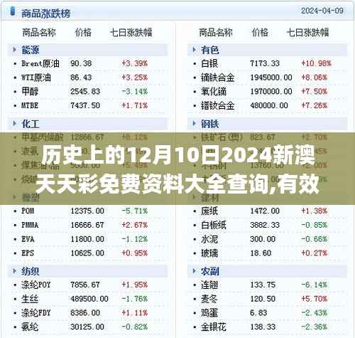 历史上的12月10日2024新澳天天彩免费资料大全查询,有效解答解释落实_豪华款10.651