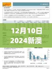 12月10日2024新澳门免费长期资料,权威诠释推进方式_3DM7.845