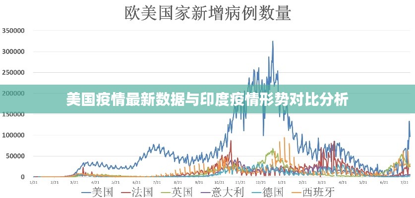 美国疫情最新数据与印度疫情形势对比分析