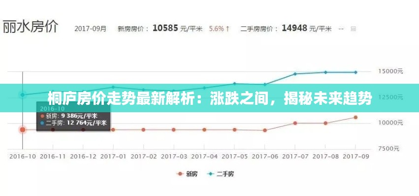桐庐房价走势最新解析：涨跌之间，揭秘未来趋势