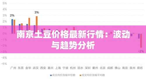 南京土豆价格最新行情：波动与趋势分析