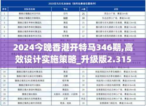 2024今晚香港开特马346期,高效设计实施策略_升级版2.315