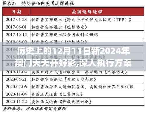 历史上的12月11日新2024年澳门天天开好彩,深入执行方案数据_黄金版18.728