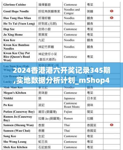 2024香港港六开奖记录345期,实地数据分析计划_mShop4.259