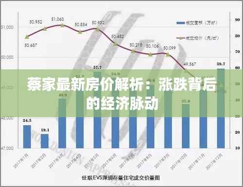 蔡家最新房价解析：涨跌背后的经济脉动