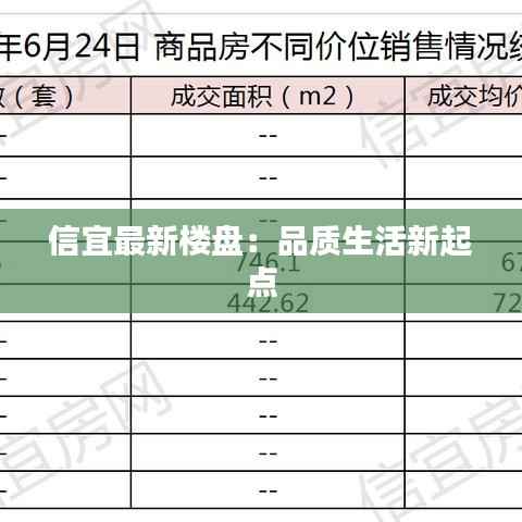 信宜最新楼盘：品质生活新起点