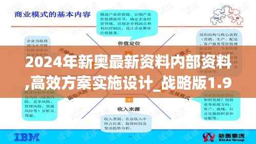 2024年新奥最新资料内部资料,高效方案实施设计_战略版1.968