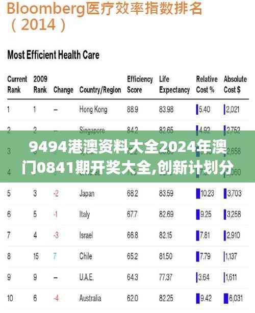 9494港澳资料大全2024年澳门0841期开奖大全,创新计划分析_1440p7.941