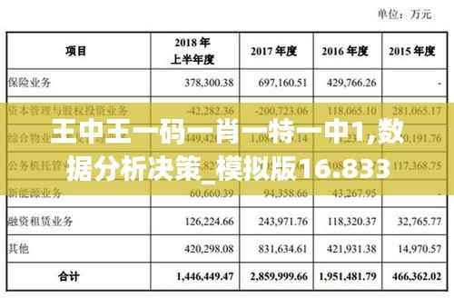 王中王一码一肖一特一中1,数据分析决策_模拟版16.833