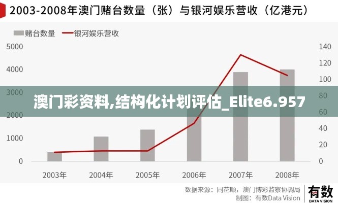 澳门彩资料,结构化计划评估_Elite6.957