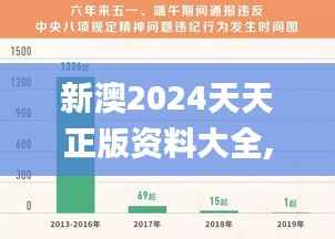 新澳2024天天正版资料大全,最新核心解答定义_Windows110.478