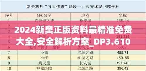 2024新奥正版资料最精准免费大全,安全解析方案_DP3.610