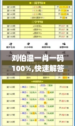刘伯温一肖一码100%,快速解答方案解析_特别版6.663