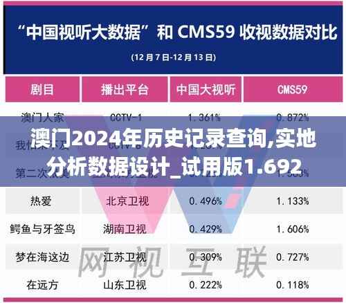 澳门2024年历史记录查询,实地分析数据设计_试用版1.692