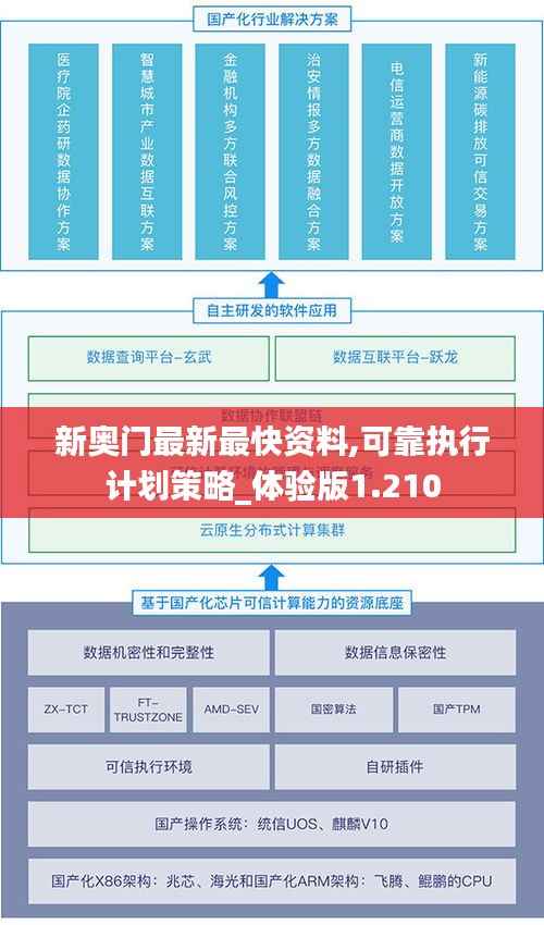新奥门最新最快资料,可靠执行计划策略_体验版1.210