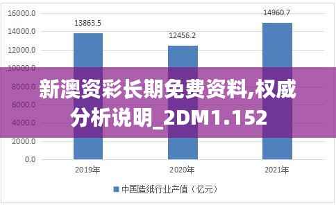 新澳资彩长期免费资料,权威分析说明_2DM1.152