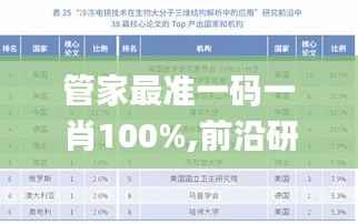 管家最准一码一肖100%,前沿研究解析_WP版9.659