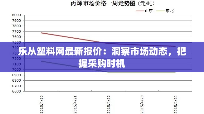 乐从塑料网最新报价：洞察市场动态，把握采购时机