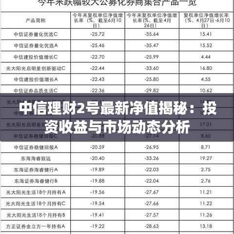 中信理财2号最新净值揭秘：投资收益与市场动态分析