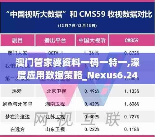 澳门管家婆资料一码一特一,深度应用数据策略_Nexus6.244