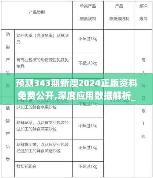 预测343期新澳2024正版资料免费公开,深度应用数据解析_4DM13.615