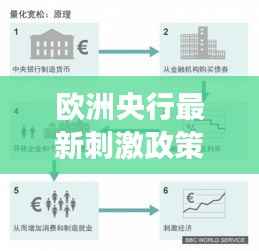 欧洲央行最新刺激政策：全面解读与影响分析