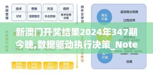 新澳门开奖结果2024年347期今晚,数据驱动执行决策_Notebook2.291