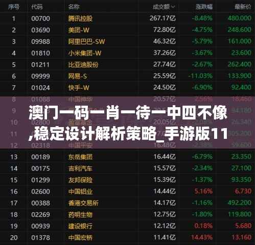 澳门一码一肖一待一中四不像,稳定设计解析策略_手游版11.322