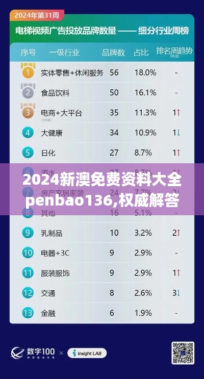 2024新澳免费资料大全penbao136,权威解答解释定义_Advance1.286