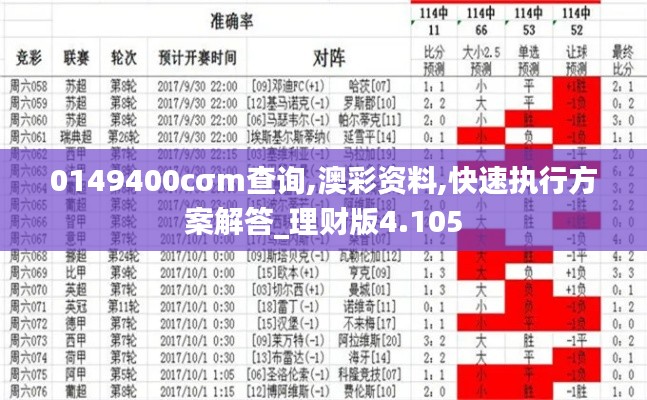 0149400cσm查询,澳彩资料,快速执行方案解答_理财版4.105