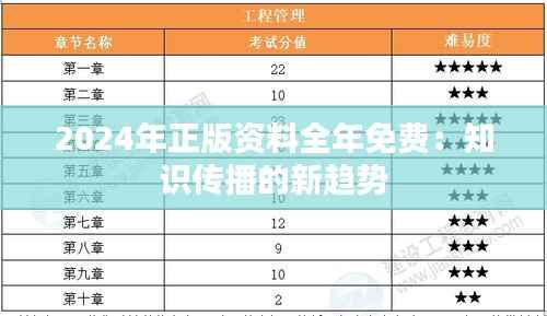 2024年正版资料全年免费：知识传播的新趋势