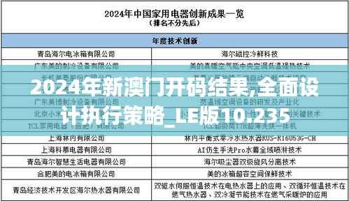 2024年新澳门开码结果,全面设计执行策略_LE版10.235