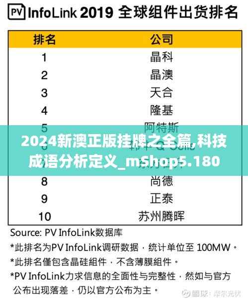 2024新澳正版挂牌之全篇,科技成语分析定义_mShop5.180